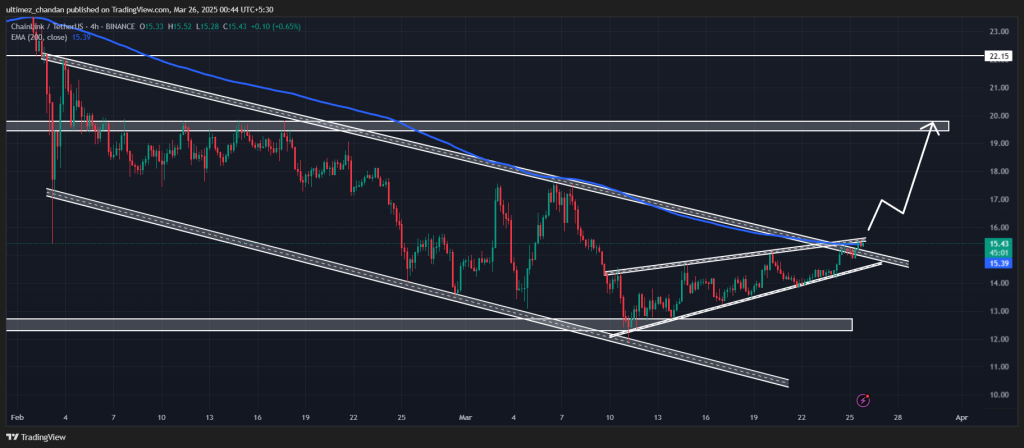 Chainlink (LINK) Eyes 25% Rally After Bullish Breakout